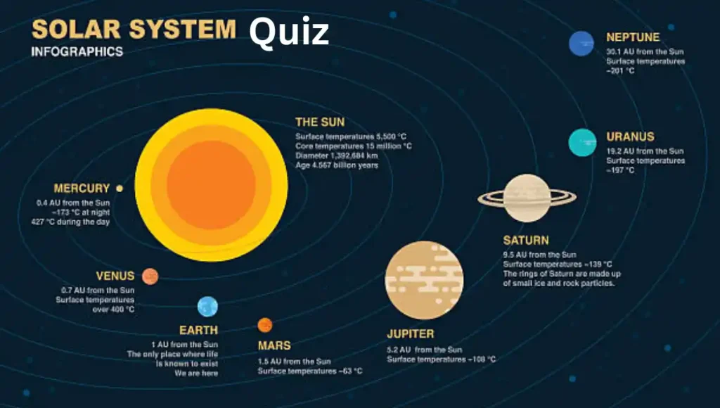 Solar System Quiz