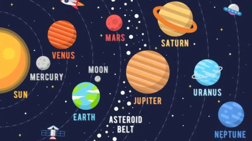 Solar System in Hindi