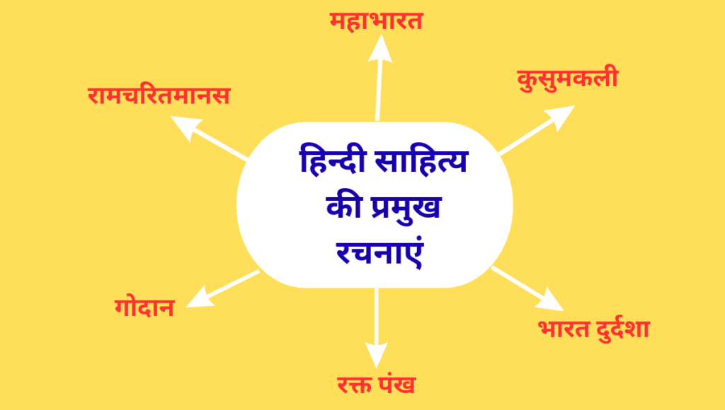 Hindi Sahitya ki Pramukh Rachnayen