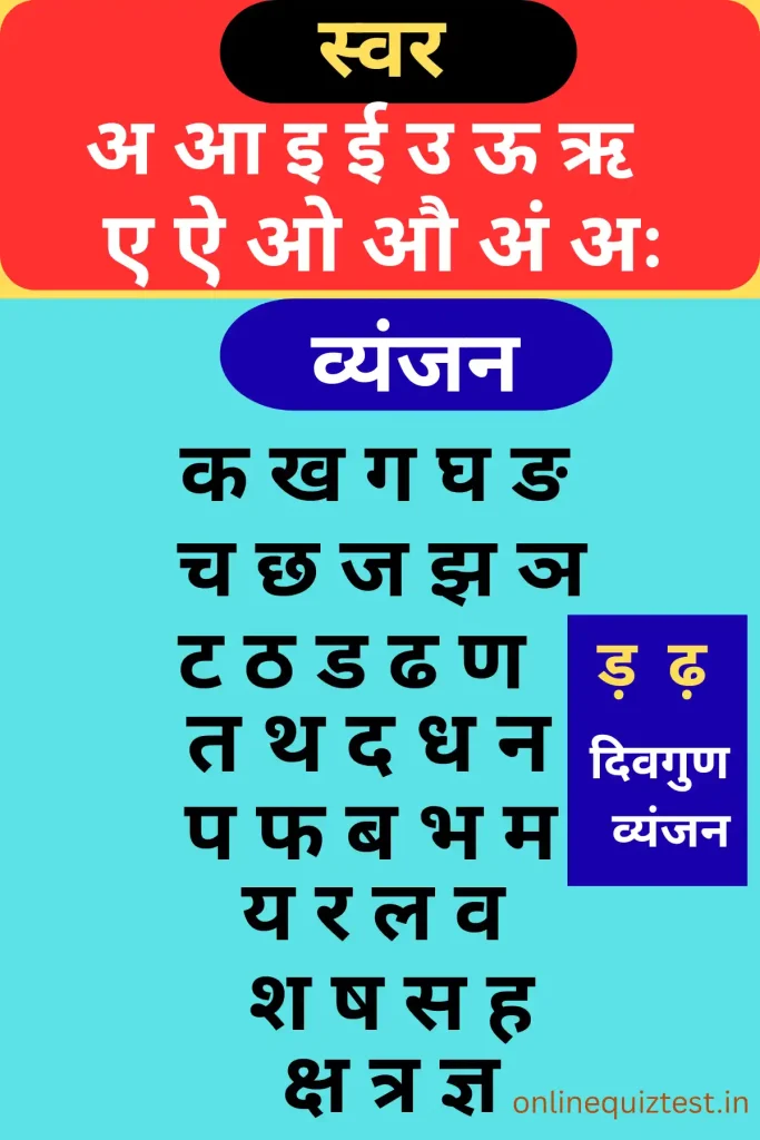 Varnmala in Hindi
